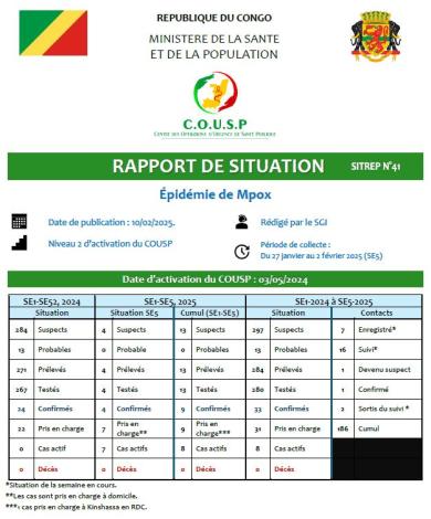 Cover SITREP 41