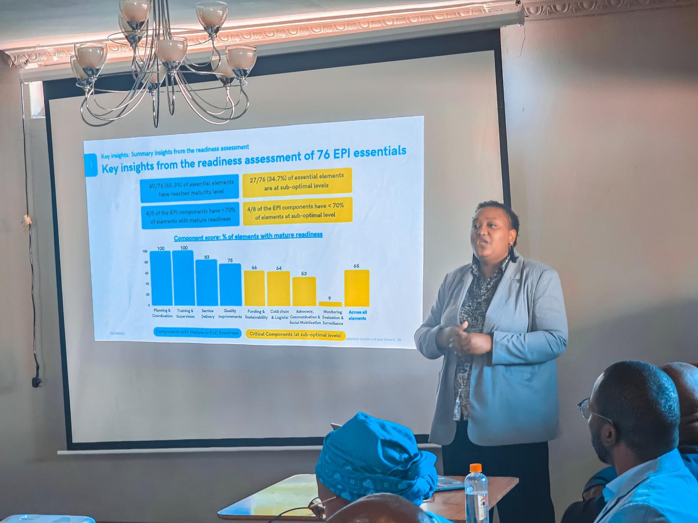 2025 GAVI Joint Appraisal for Lesotho