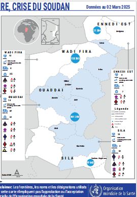 DASHBOARD DE LA SITUATION SANITAIRE, CRISE DU SOUDAN 2025