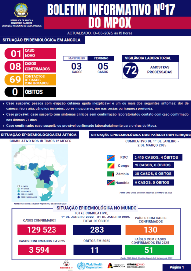 Mpox Bulletin 2025 No.17