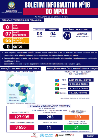 Boletim de Mpox 2025 Nº 16