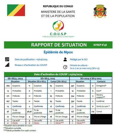 Cover SITREP 48 Mpox