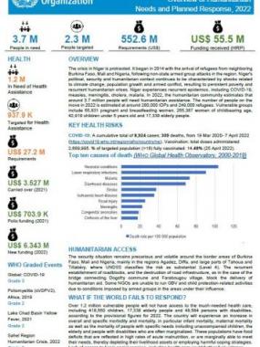 Niger Overview of Humanitartian Needs and Planned Response, 2022