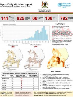Mpox Outbreak in Uganda Situation Update - 08 December 2024