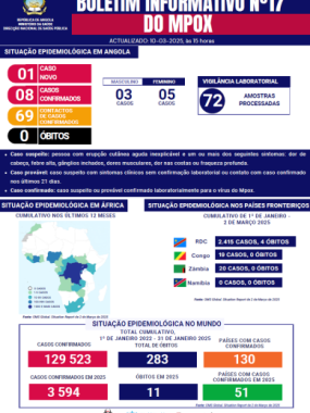 Mpox Bulletin 2025 No.17