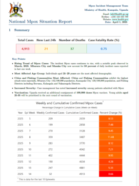 Mpox Outbreak in Uganda Situation Update - 01 April 2025