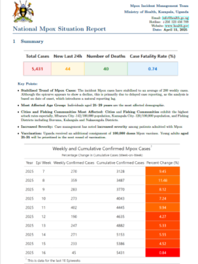 Mpox Outbreak in Uganda Situation Update - 16 April 2025