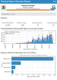 Mpox Outbreak in Uganda Situation Update - 21 January 2025