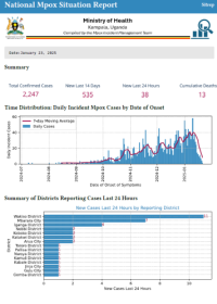 Mpox Outbreak in Uganda Situation Update - 23 January 2025