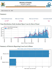 Mpox Outbreak in Uganda Situation Update - 20 January 2025