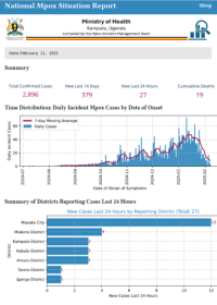 Mpox Outbreak in Uganda Situation Update - 11 February 2025