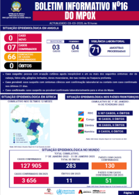 Boletim de Mpox 2025 Nº 16