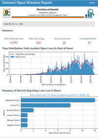 Mpox Outbreak in Uganda Situation Update - 14 March 2025